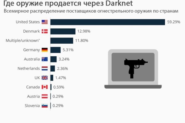 Кракен маркет даркнет только через