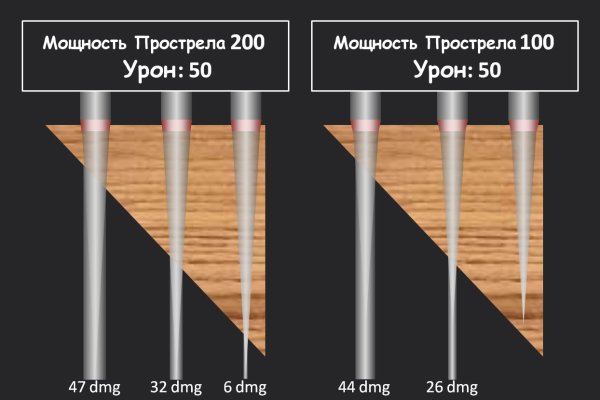 Регистрация на кракен